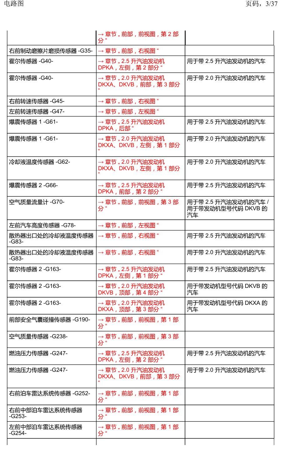 上海大众19途昂 安装位置 汽车前部 电路图