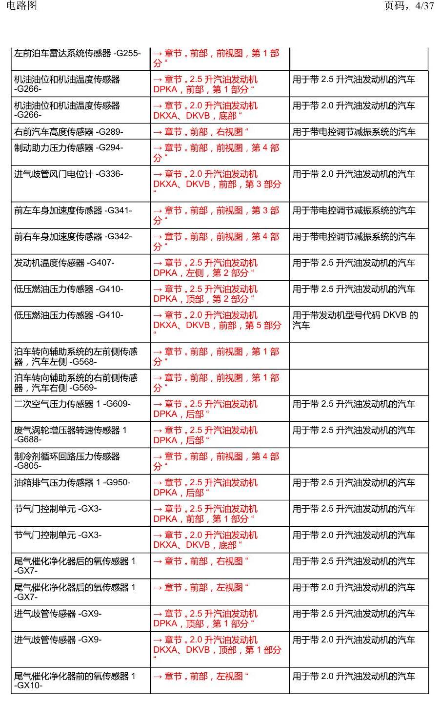 上海大众19途昂 安装位置 汽车前部 电路图