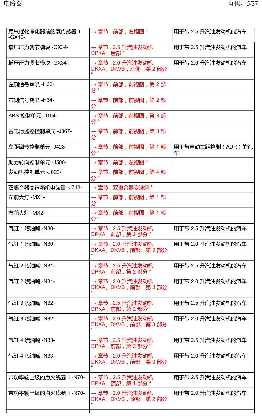 上海大众19途昂 安装位置 汽车前部 电路图