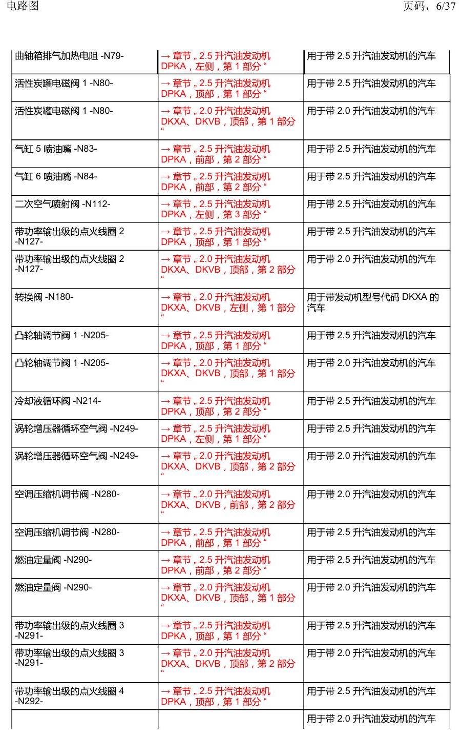 上海大众19途昂 安装位置 汽车前部 电路图