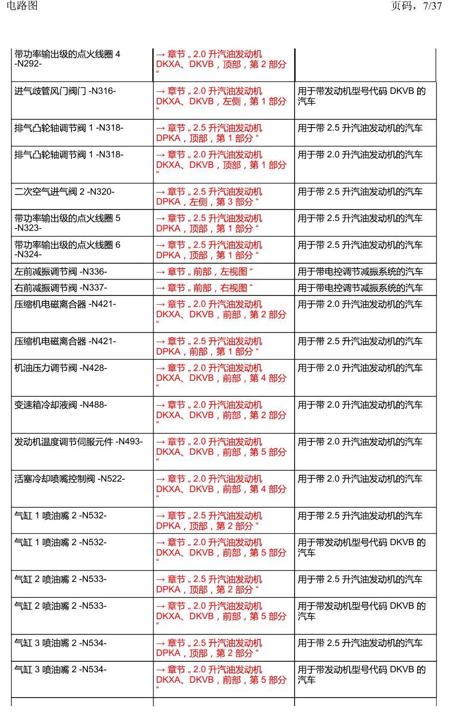 上海大众19途昂 安装位置 汽车前部 电路图