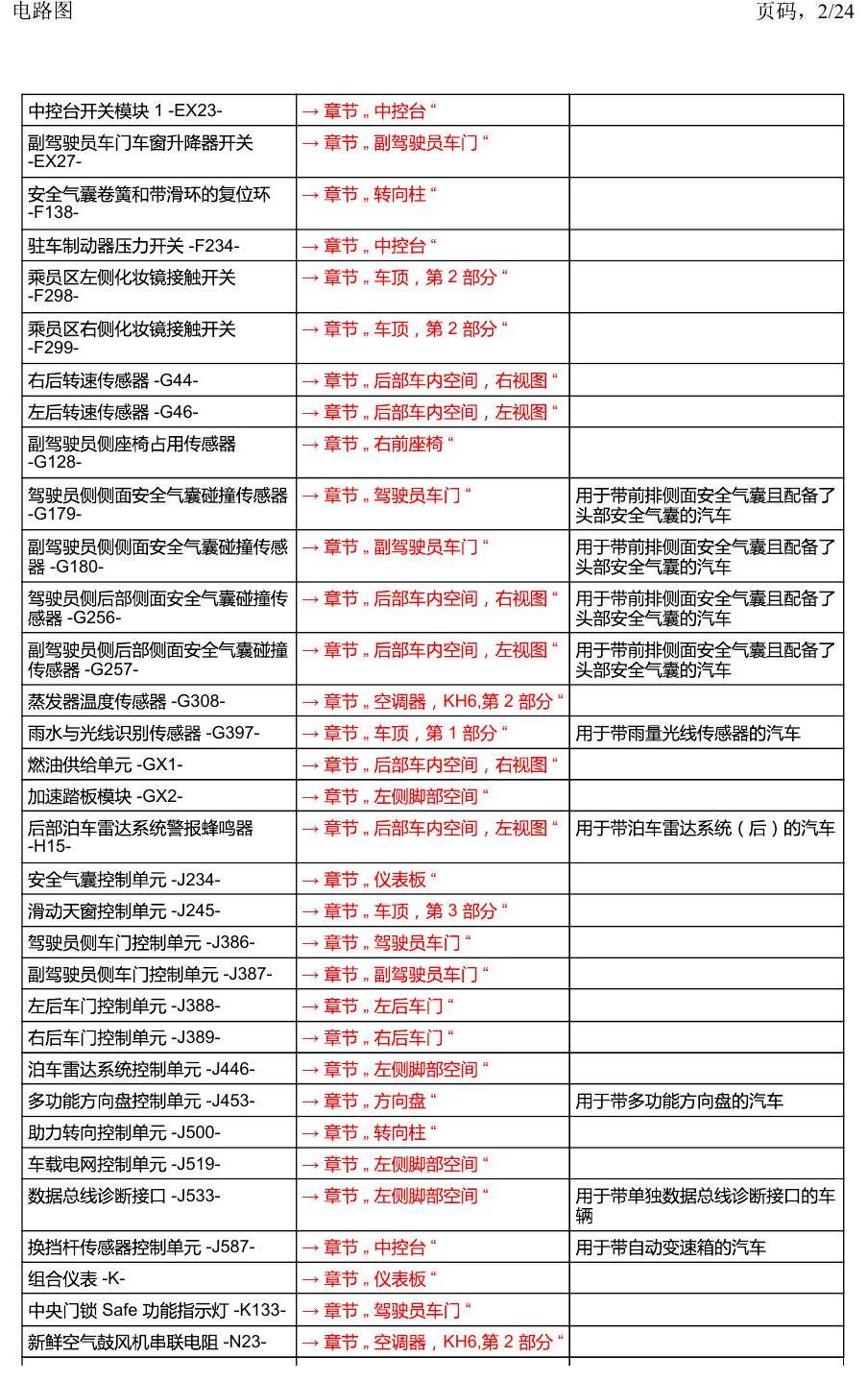 上海大众2020 POLO 安装位置 汽车中部 电路图