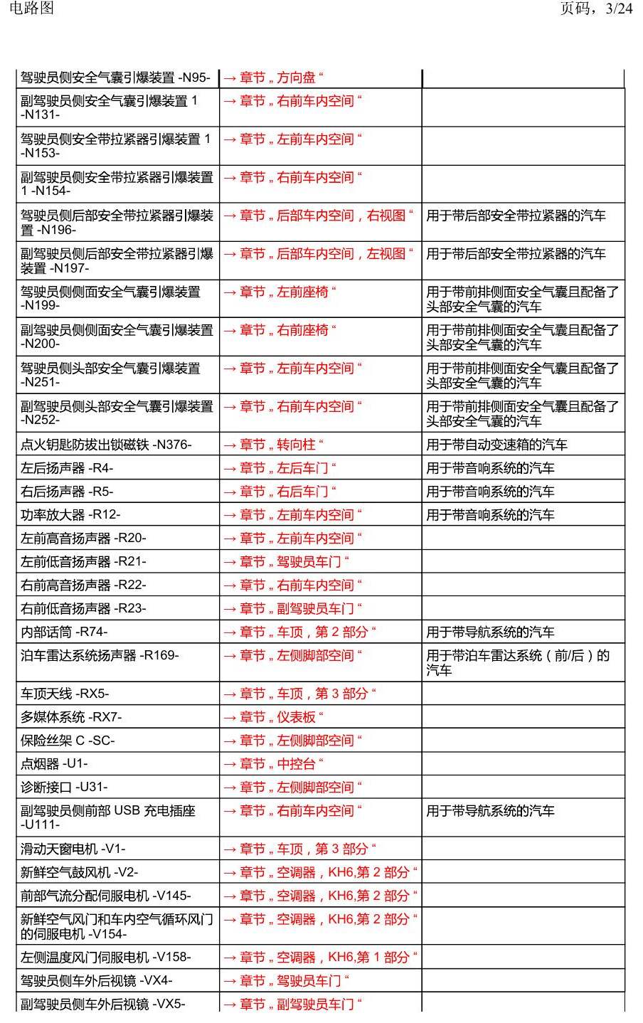 上海大众2020 POLO 安装位置 汽车中部 电路图
