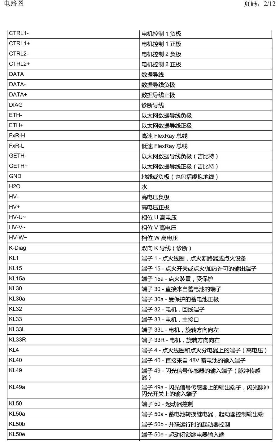 上海大众2020 POLO 安装位置 电路图 – 简要信息 电路图