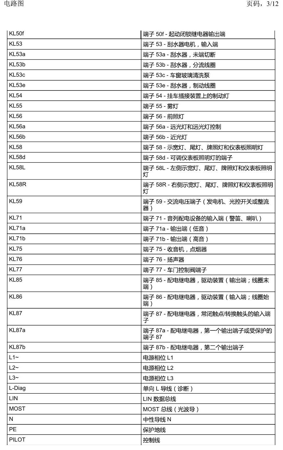 上海大众2020 POLO 安装位置 电路图 – 简要信息 电路图
