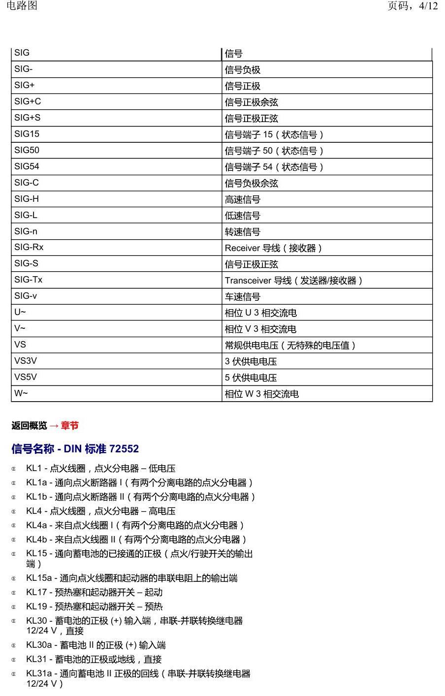 上海大众2020 POLO 安装位置 电路图 – 简要信息 电路图