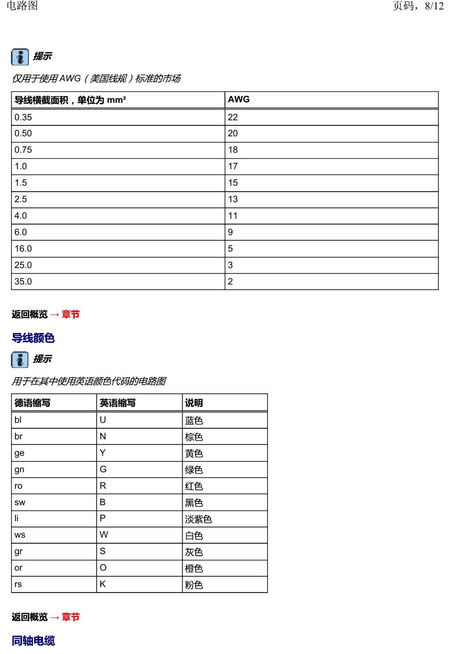 上海大众2020 POLO 安装位置 电路图 – 简要信息 电路图