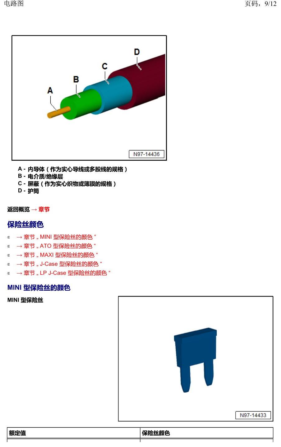 上海大众2020 POLO 安装位置 电路图 – 简要信息 电路图