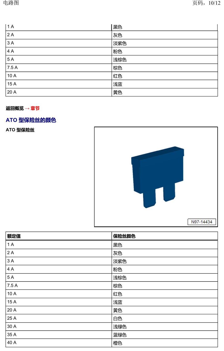 上海大众2020 POLO 安装位置 电路图 – 简要信息 电路图