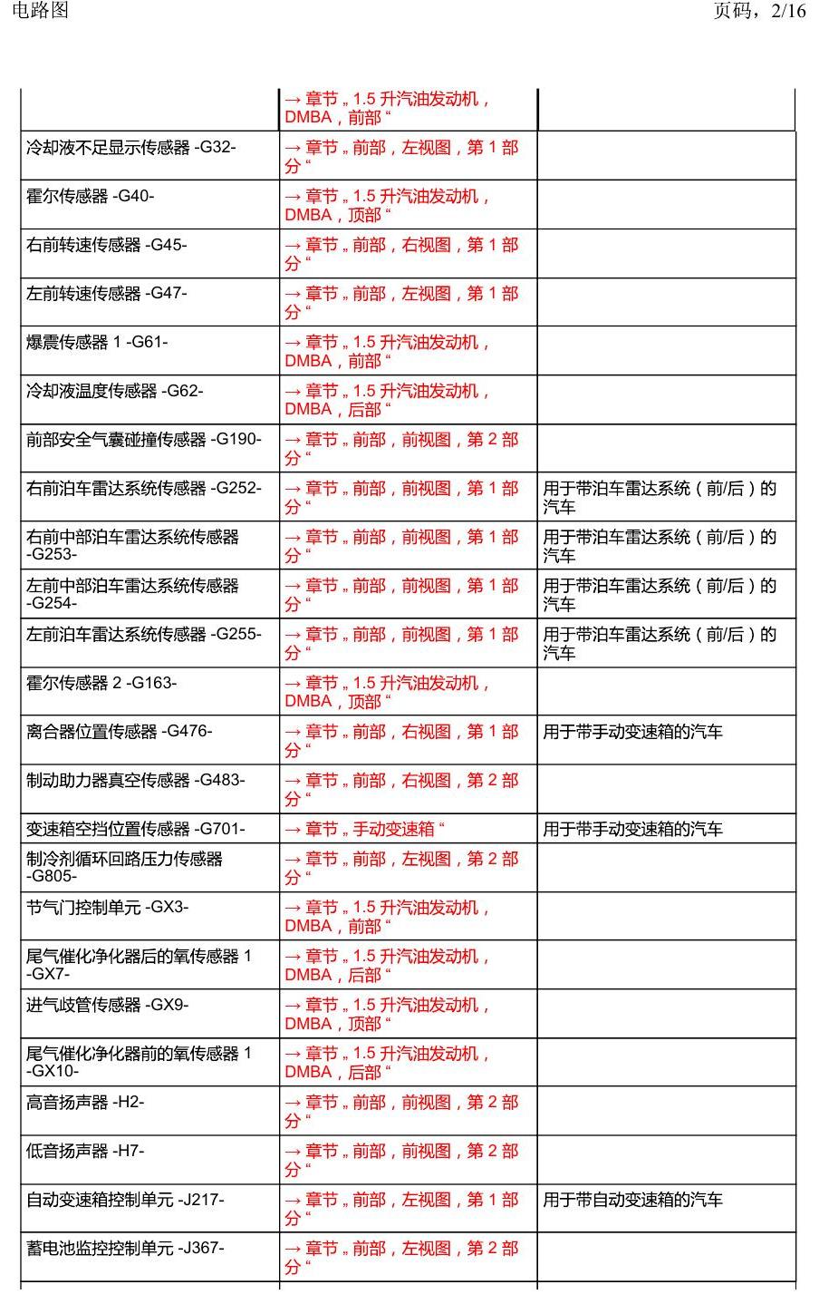 上海大众2020 POLO 安装位置 车辆前部 电路图