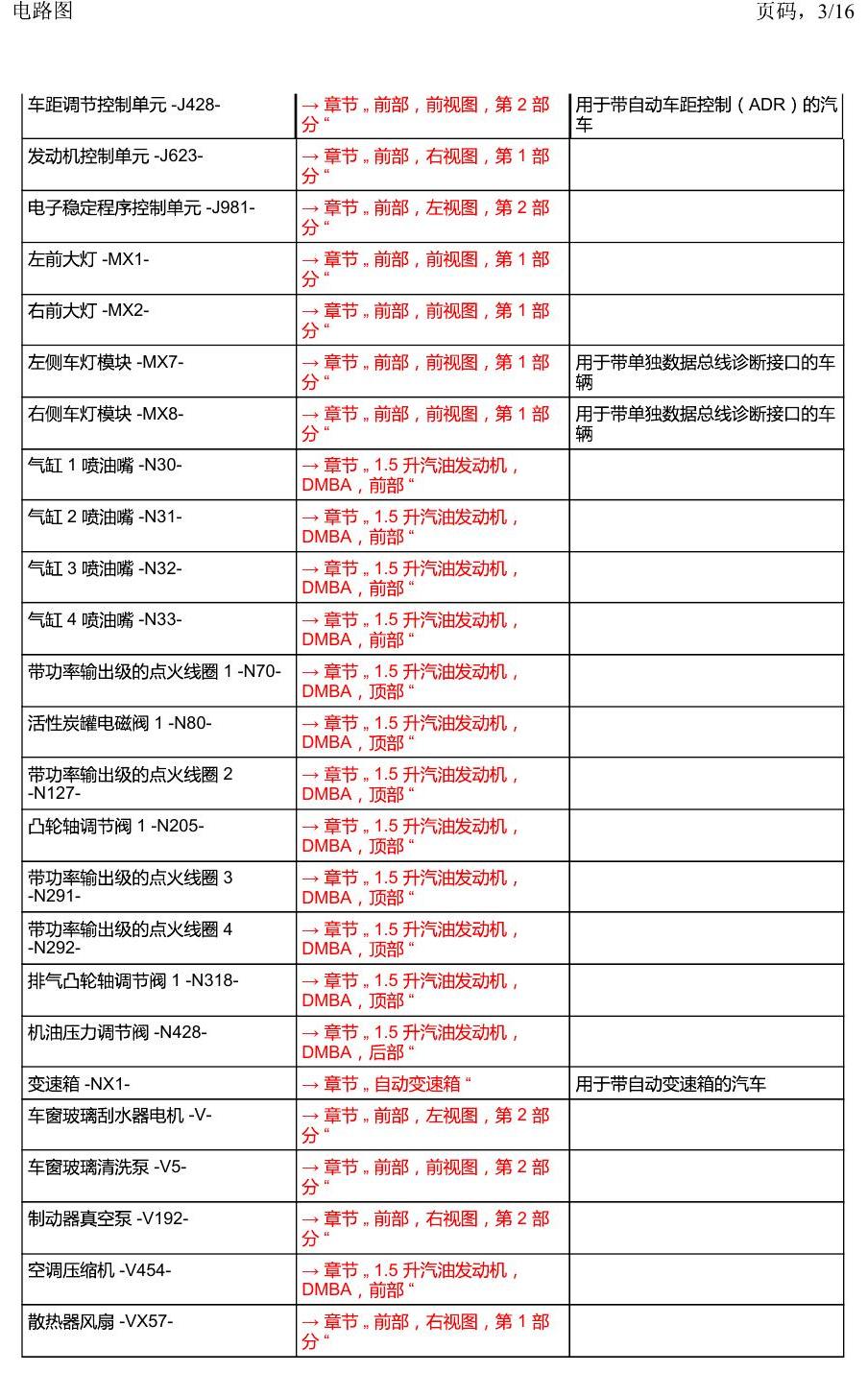 上海大众2020 POLO 安装位置 车辆前部 电路图