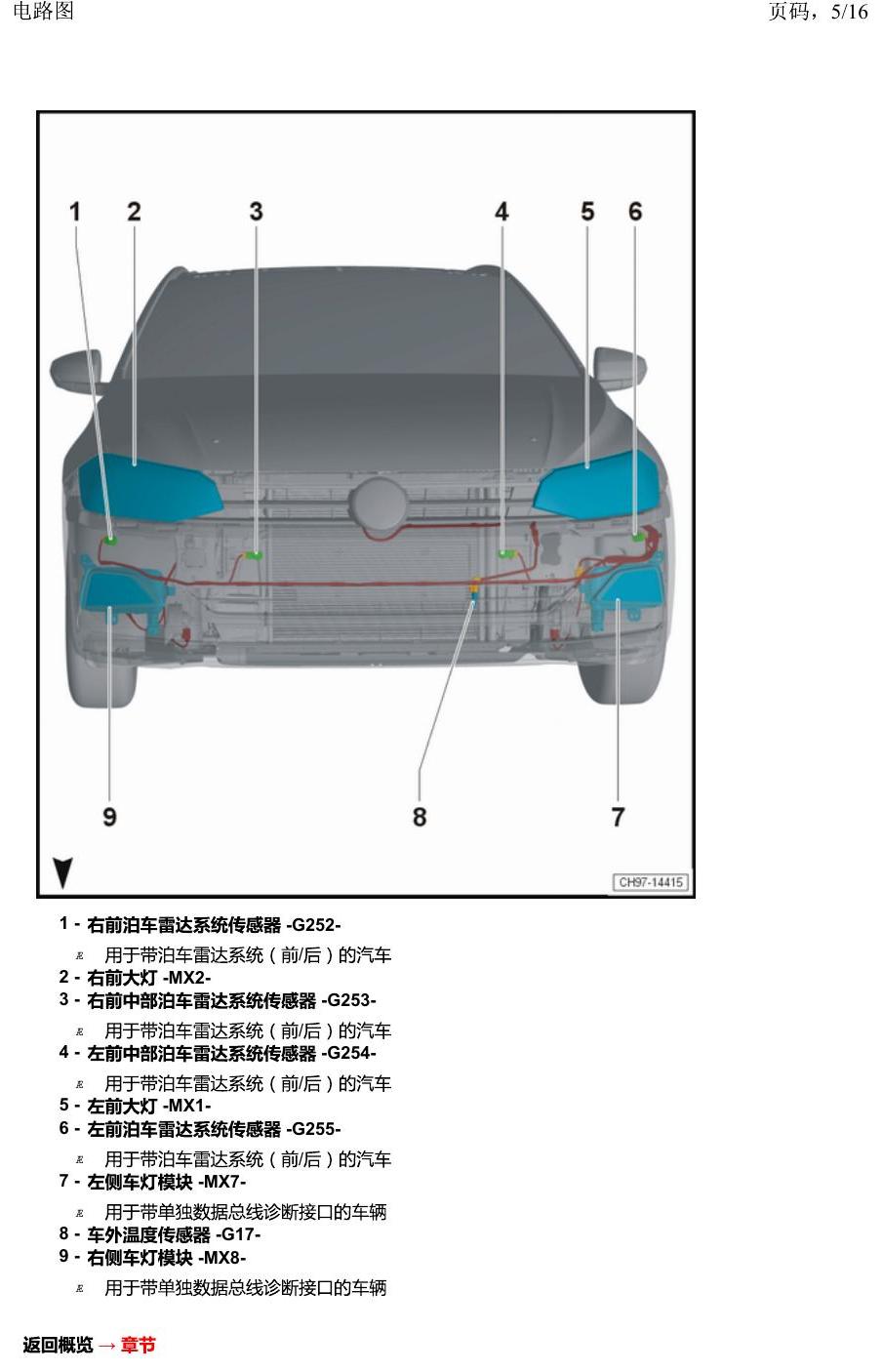 上海大众2020 POLO 安装位置 车辆前部 电路图