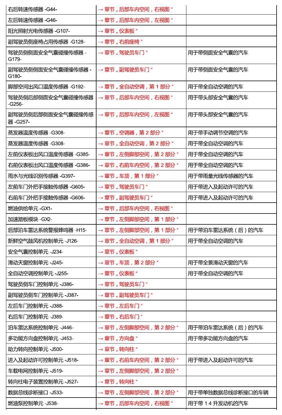 上海大众T-Cross 安装位置 汽车中部 电路图