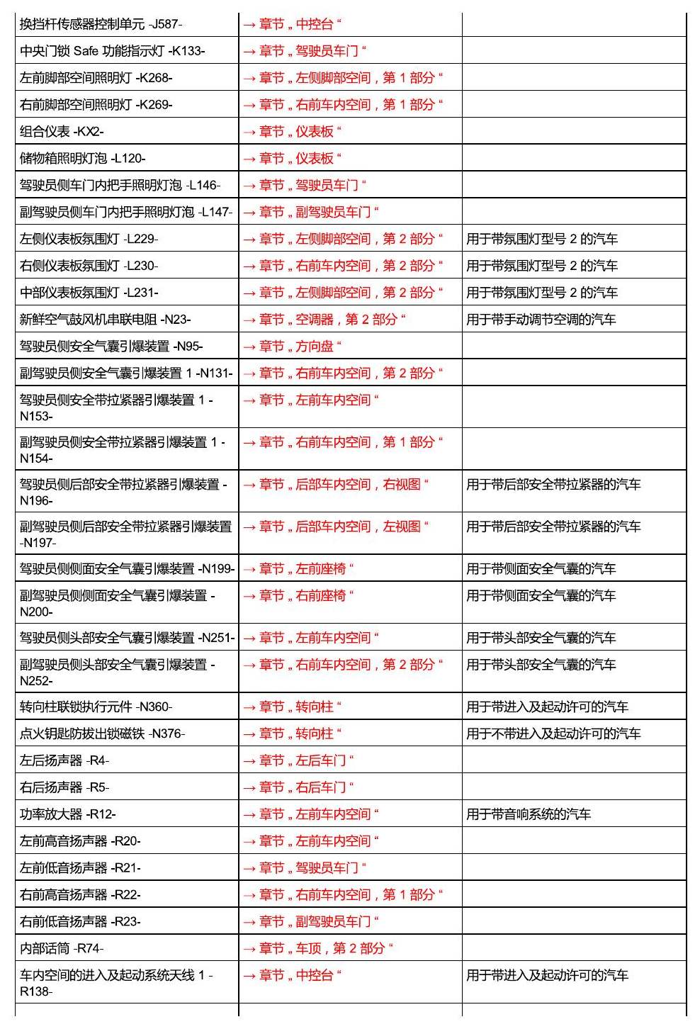 上海大众T-Cross 安装位置 汽车中部 电路图