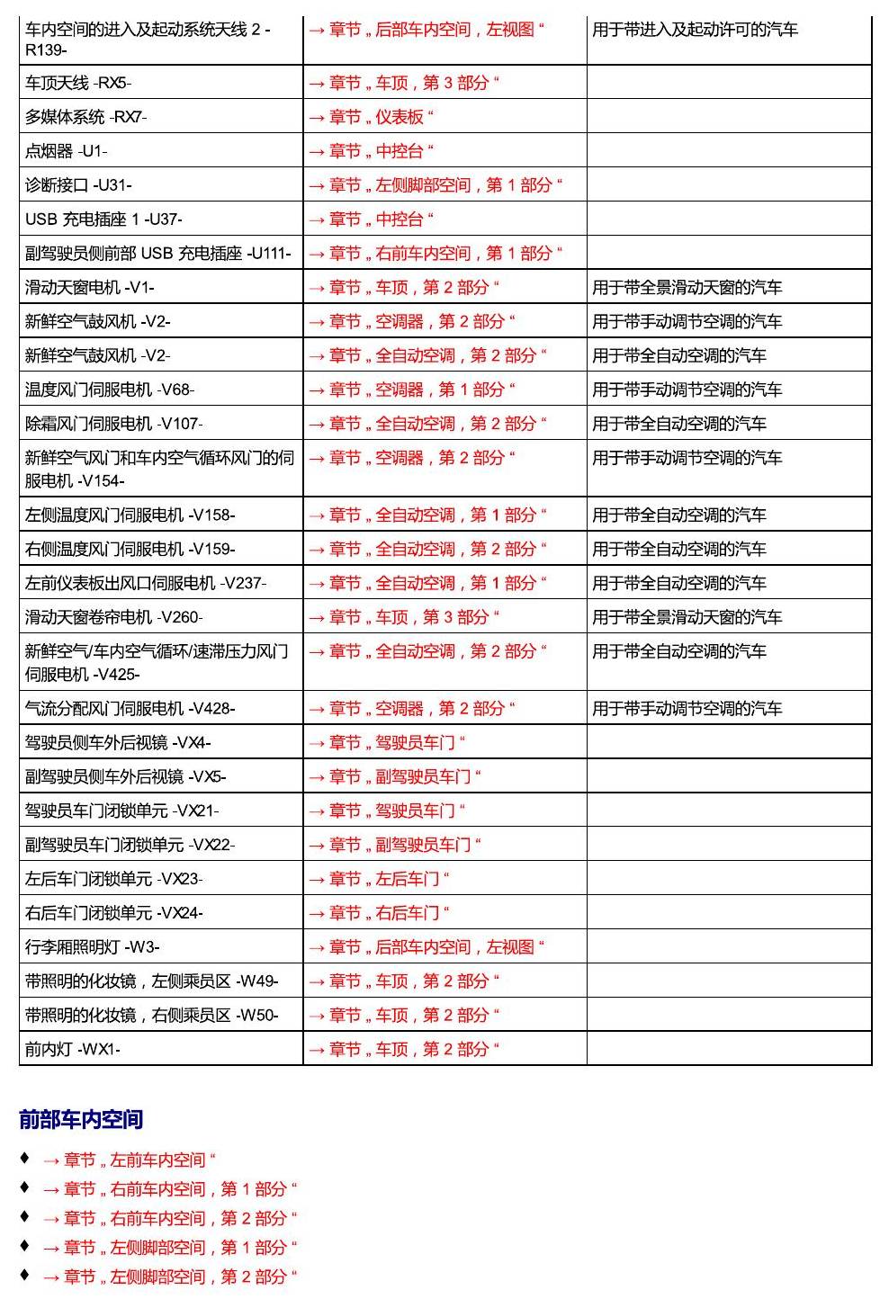 上海大众T-Cross 安装位置 汽车中部 电路图