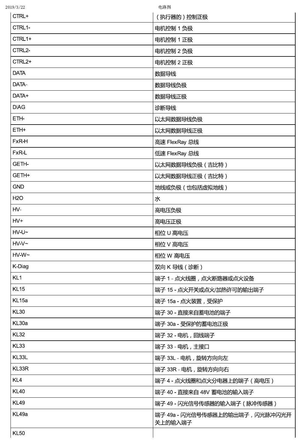 上海大众T-Cross 安装位置 简要信息 电路图
