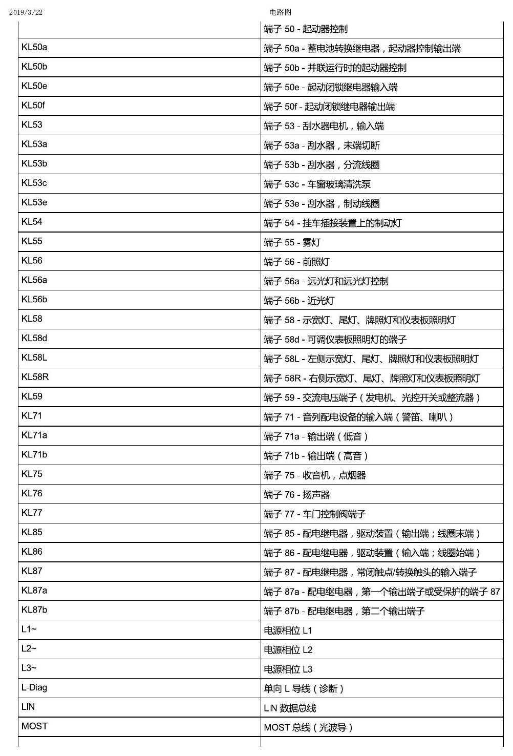 上海大众T-Cross 安装位置 简要信息 电路图