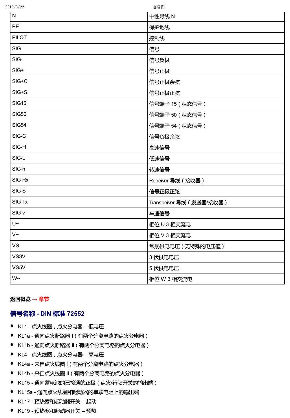 上海大众T-Cross 安装位置 简要信息 电路图