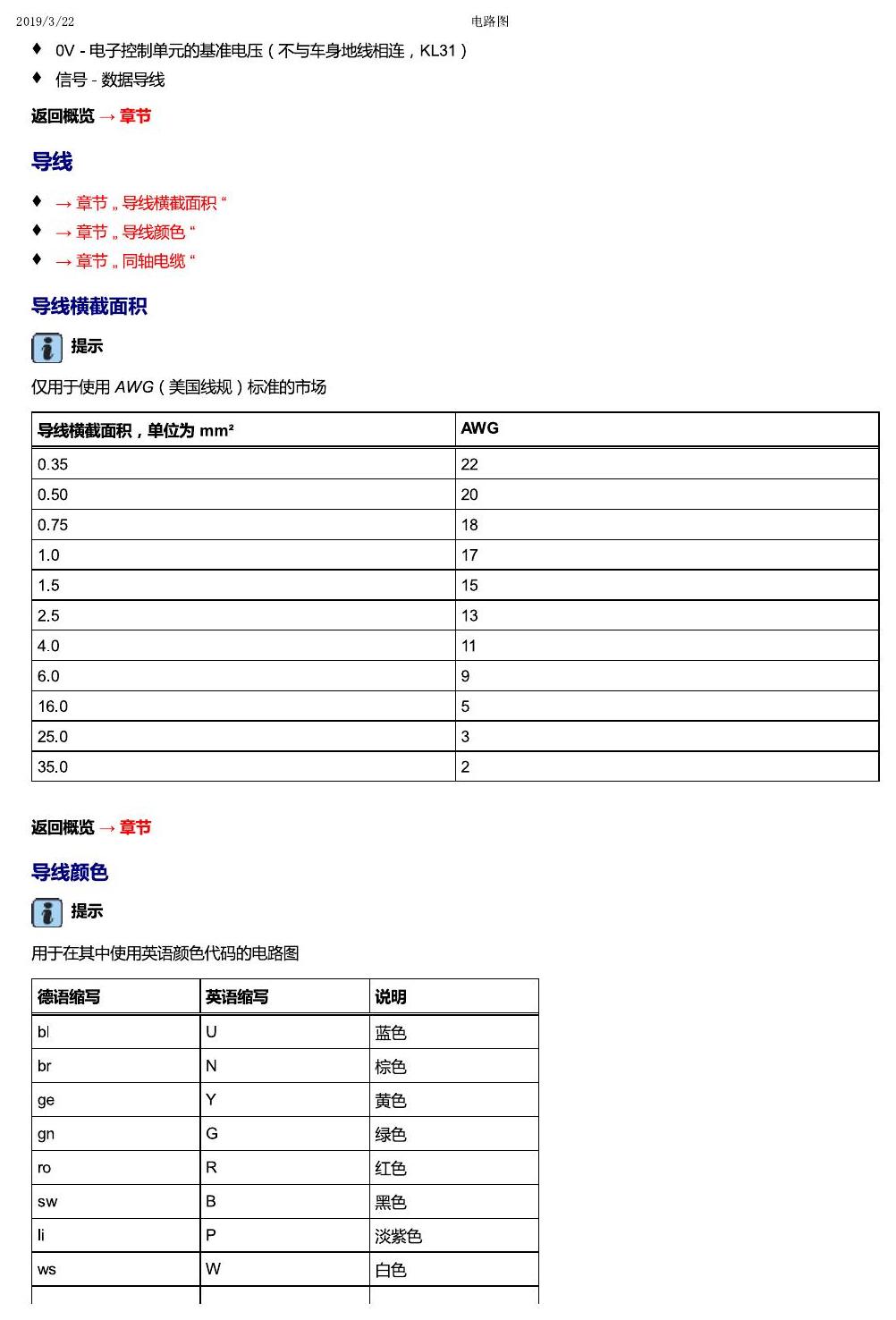 上海大众T-Cross 安装位置 简要信息 电路图