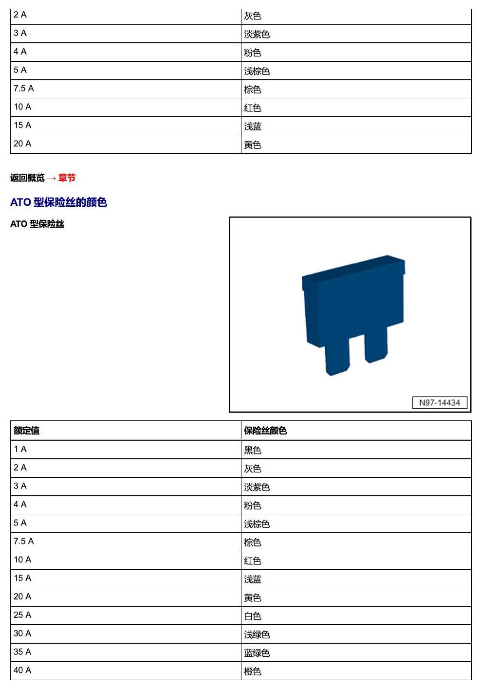 上海大众T-Cross 安装位置 简要信息 电路图