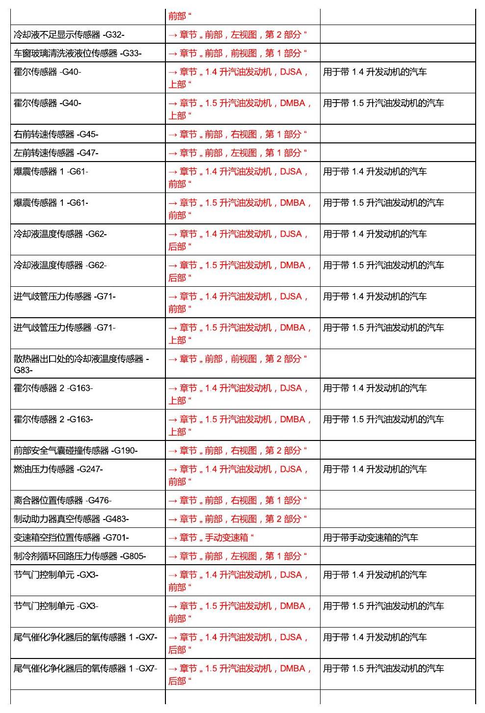 上海大众T-Cross 安装位置 车辆前部 电路图
