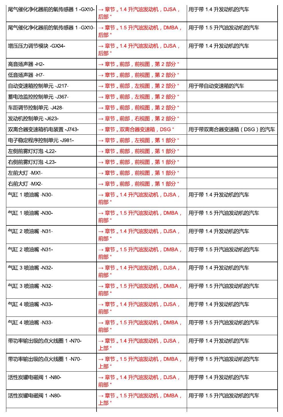 上海大众T-Cross 安装位置 车辆前部 电路图