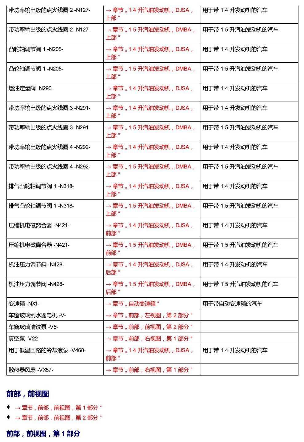 上海大众T-Cross 安装位置 车辆前部 电路图
