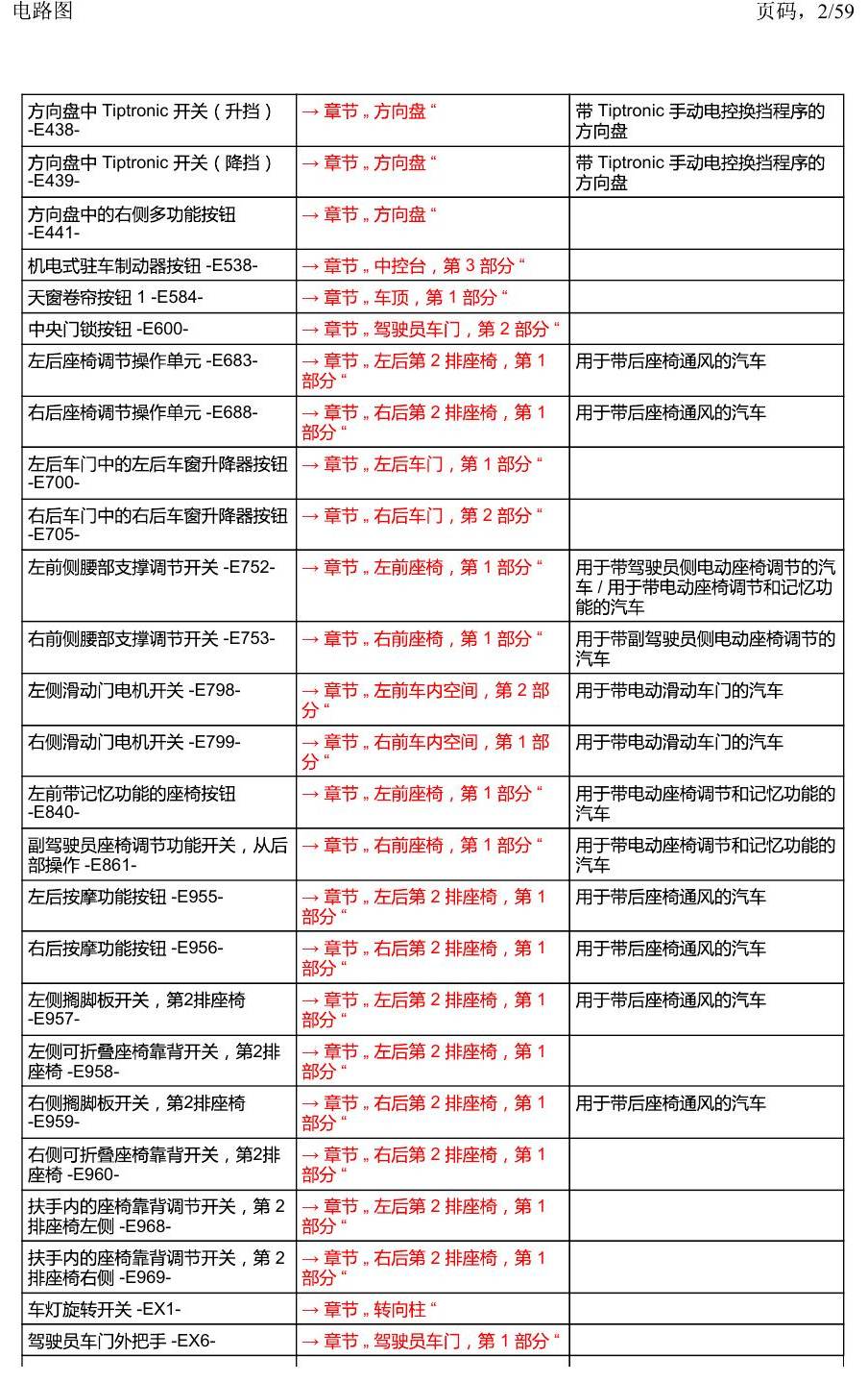 上海大众威然 汽车中部 电路图