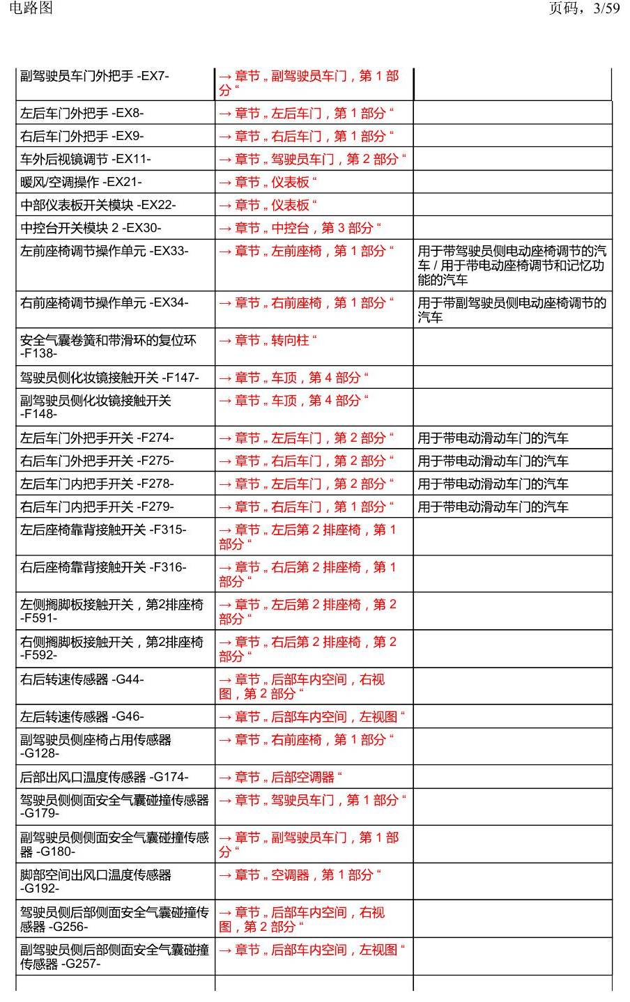 上海大众威然 汽车中部 电路图