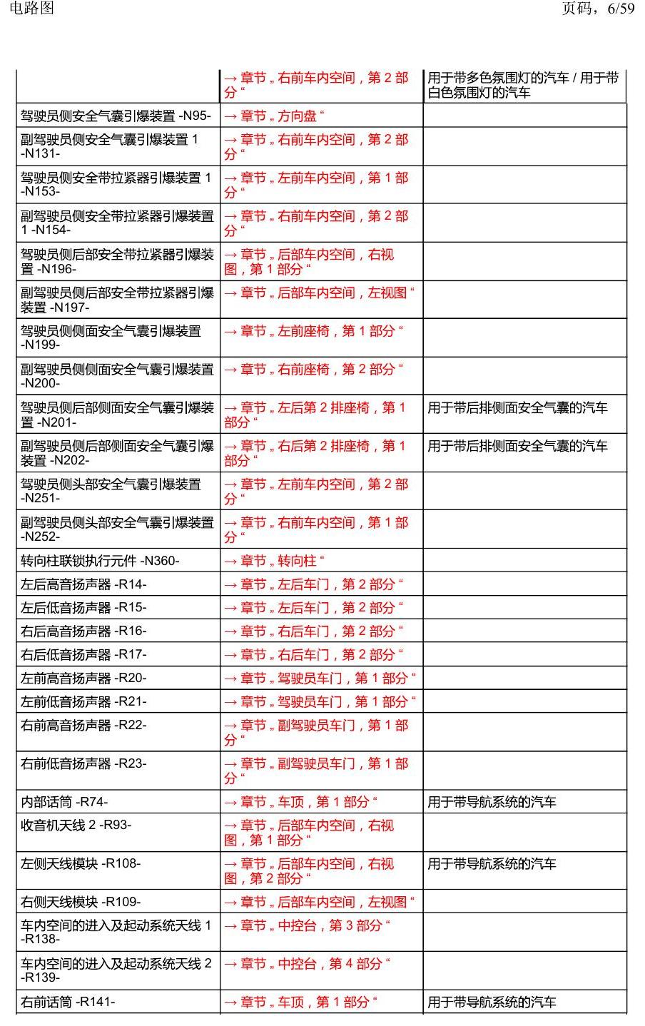 上海大众威然 汽车中部 电路图