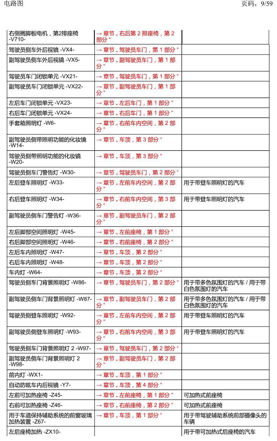 上海大众威然 汽车中部 电路图