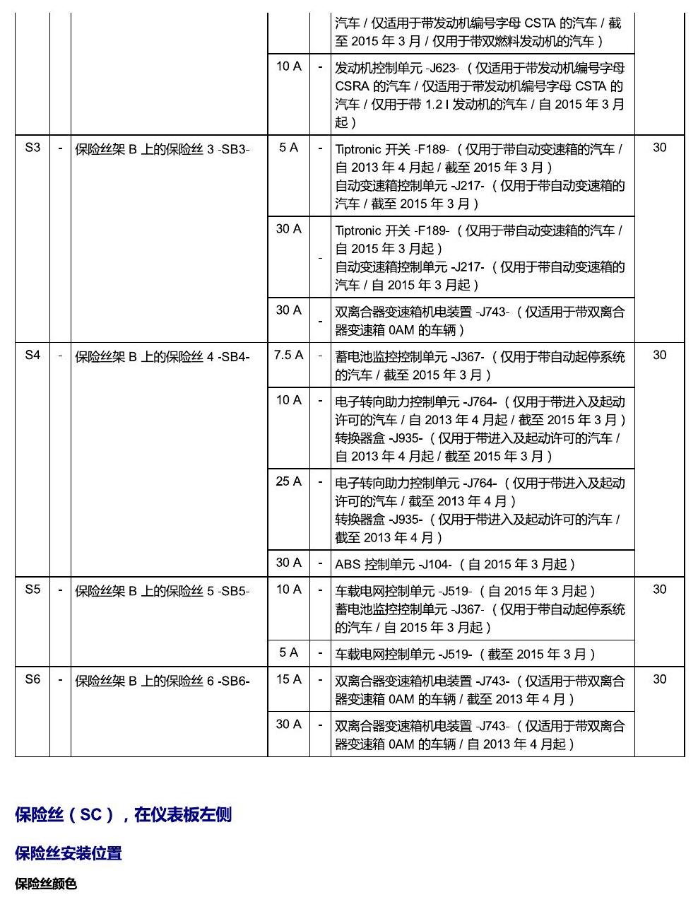 上海大众朗逸 保险 电路图