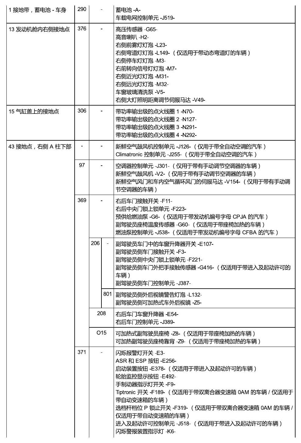 上海大众朗逸 接地 电路图