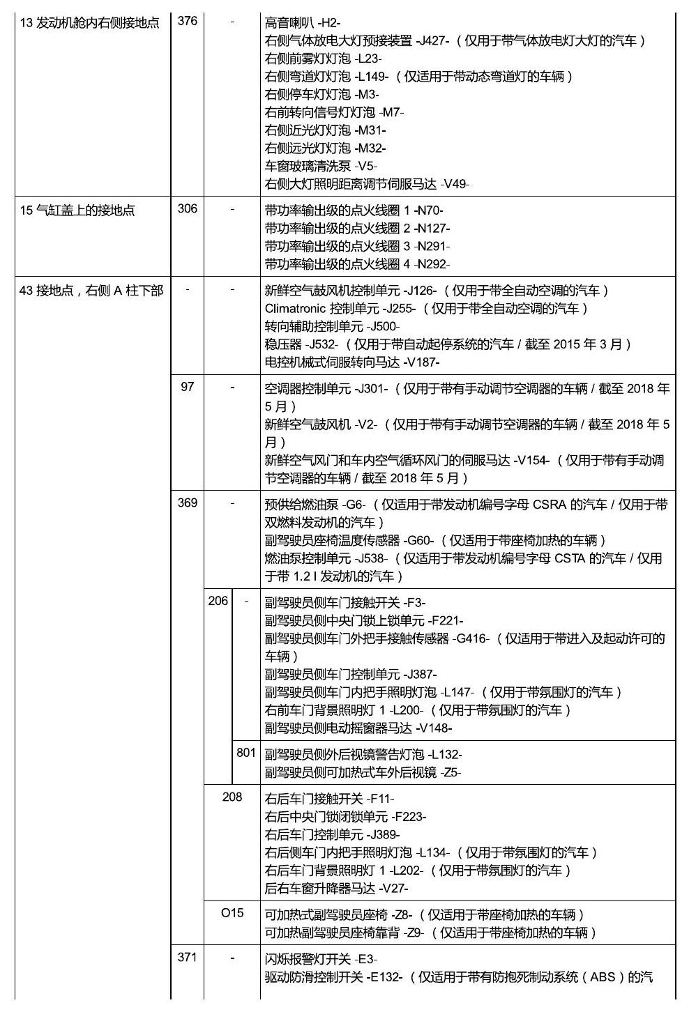上海大众朗逸 接地 电路图