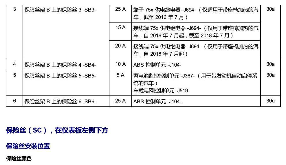 上海大众桑塔纳1.5 安装位置 保险丝 电路图
