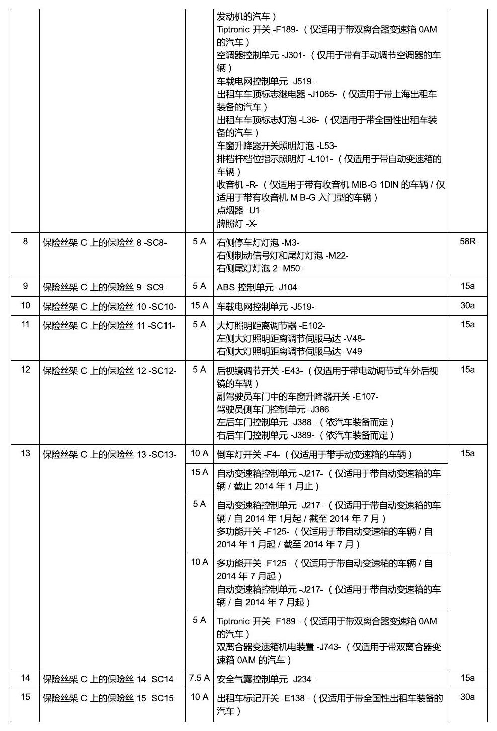 上海大众桑塔纳1.5 安装位置 保险丝 电路图