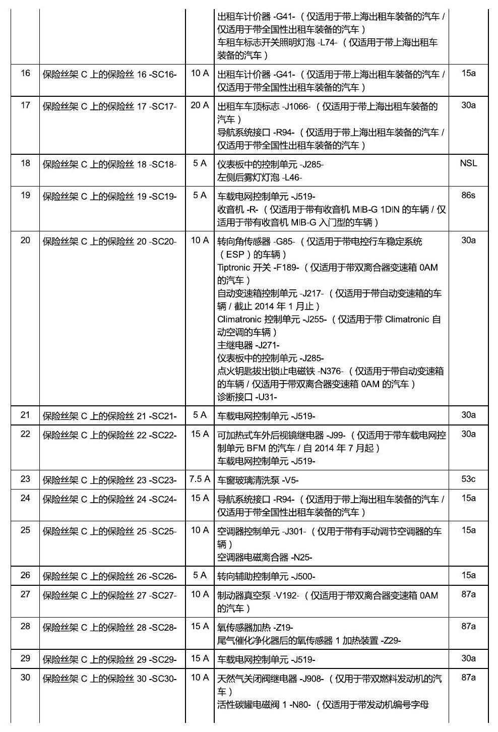 上海大众桑塔纳1.5 安装位置 保险丝 电路图