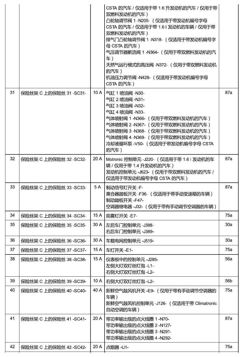 上海大众桑塔纳1.5 安装位置 保险丝 电路图