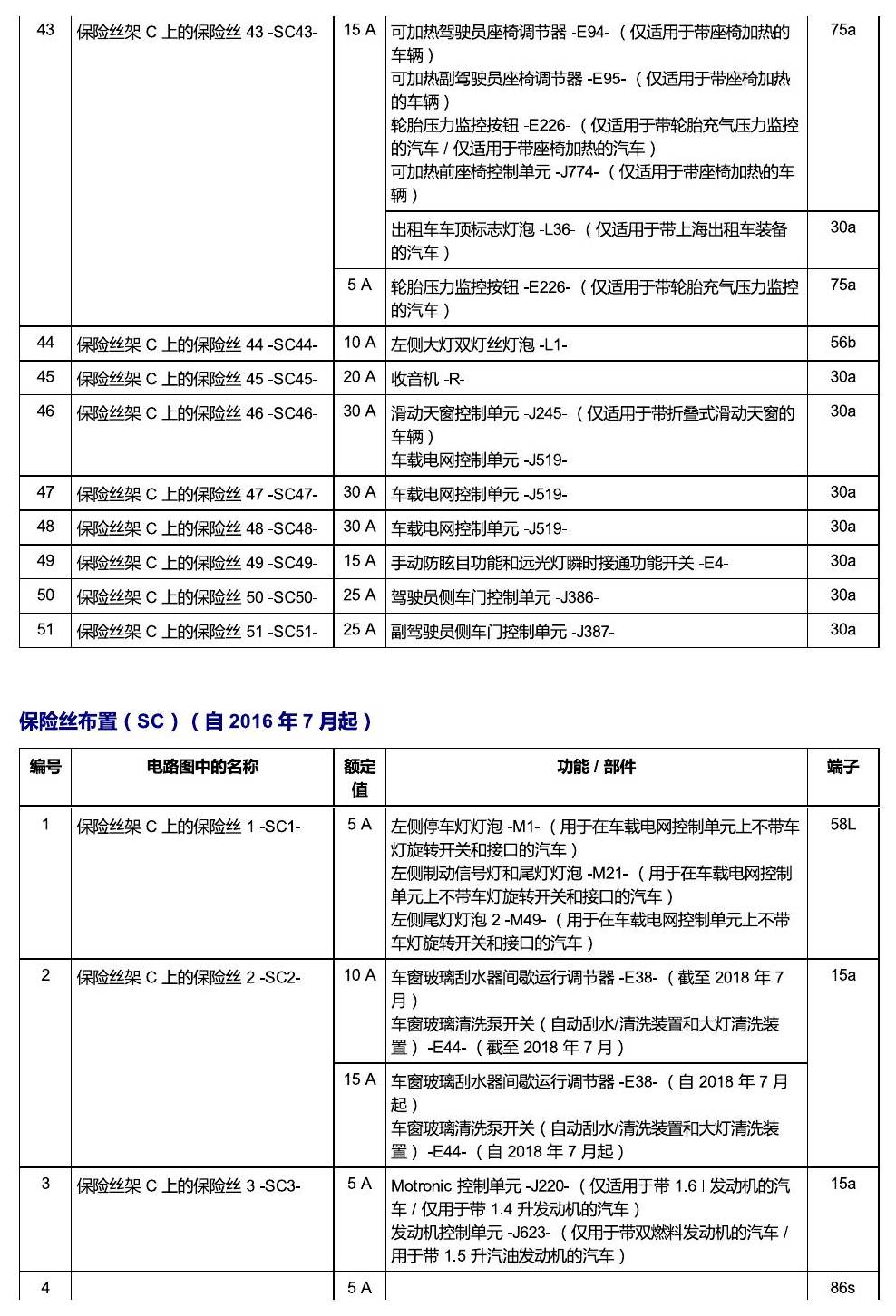 上海大众桑塔纳1.5 安装位置 保险丝 电路图
