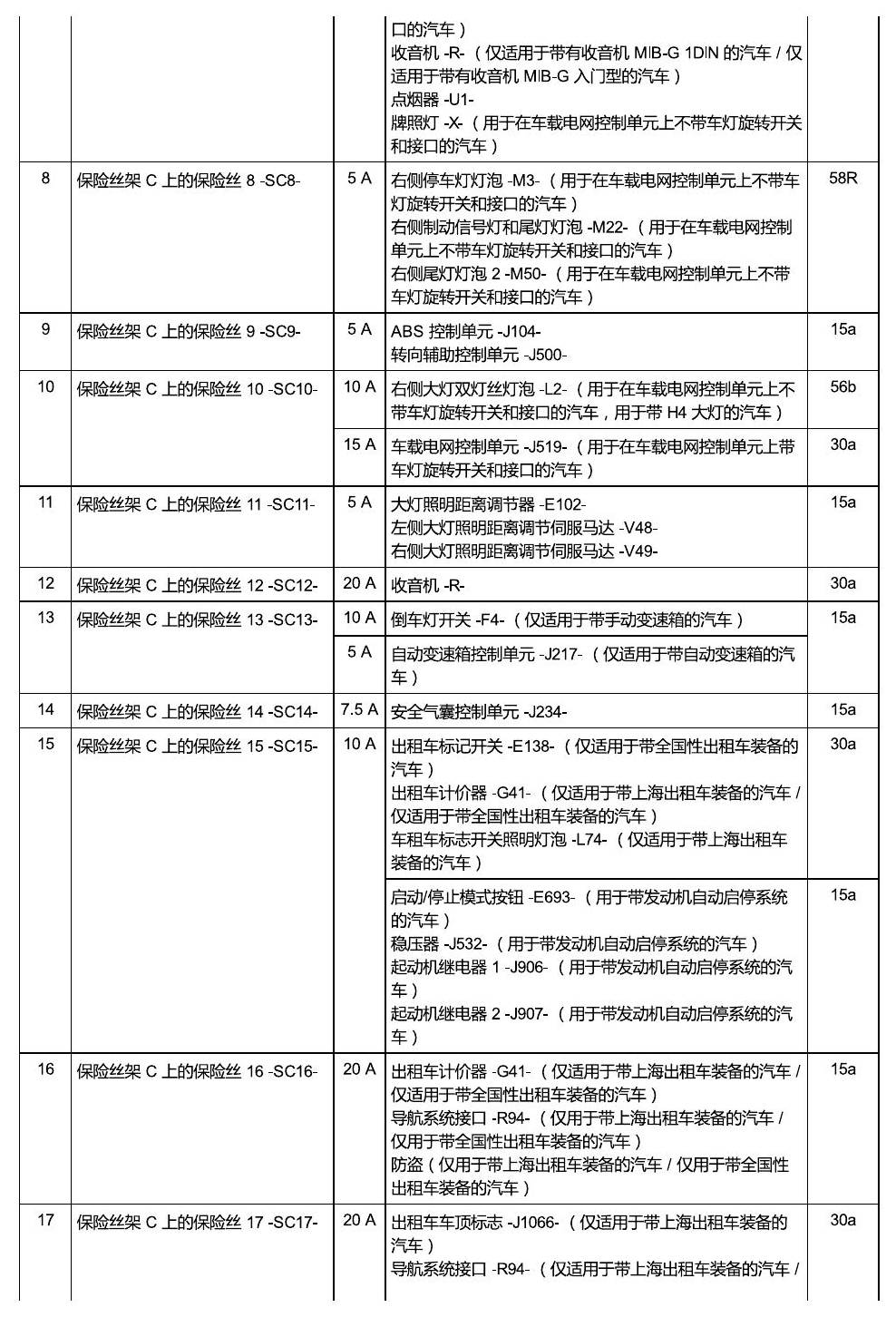 上海大众桑塔纳1.5 安装位置 保险丝 电路图