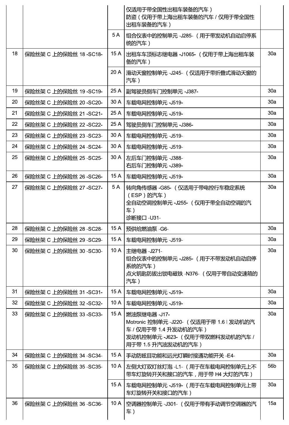 上海大众桑塔纳1.5 安装位置 保险丝 电路图