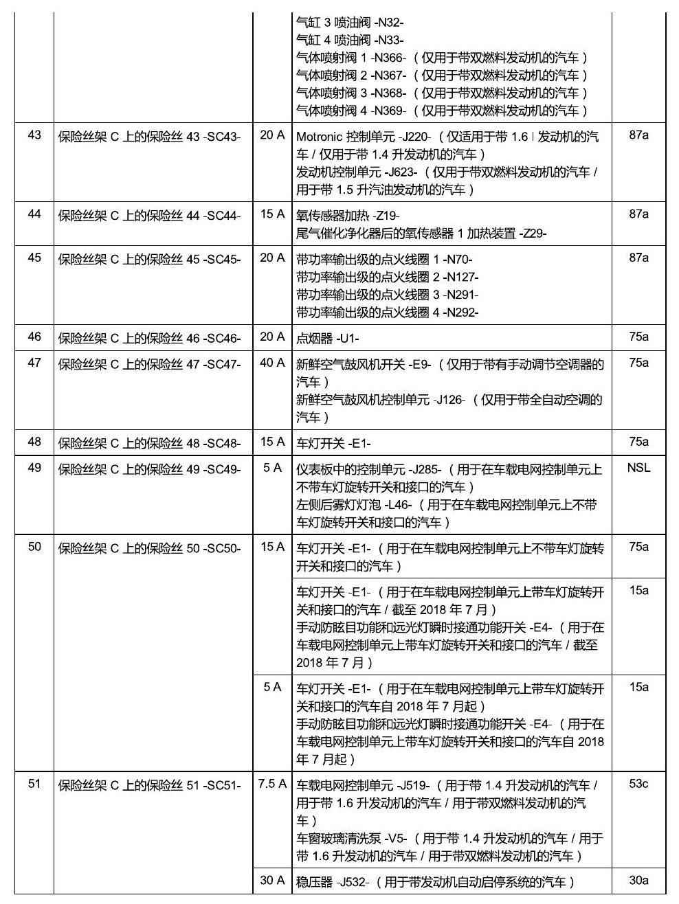上海大众桑塔纳1.5 安装位置 保险丝 电路图