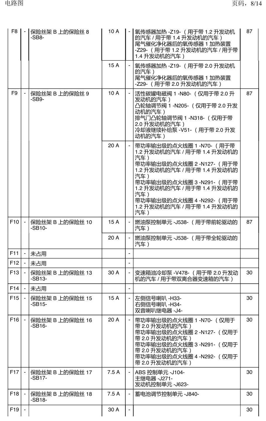 上海大众涂岳 保险丝 电路图