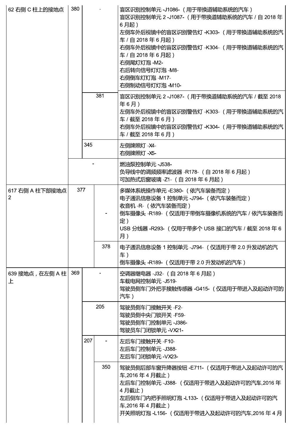 上海大众零度19款补充 接地点 电路图