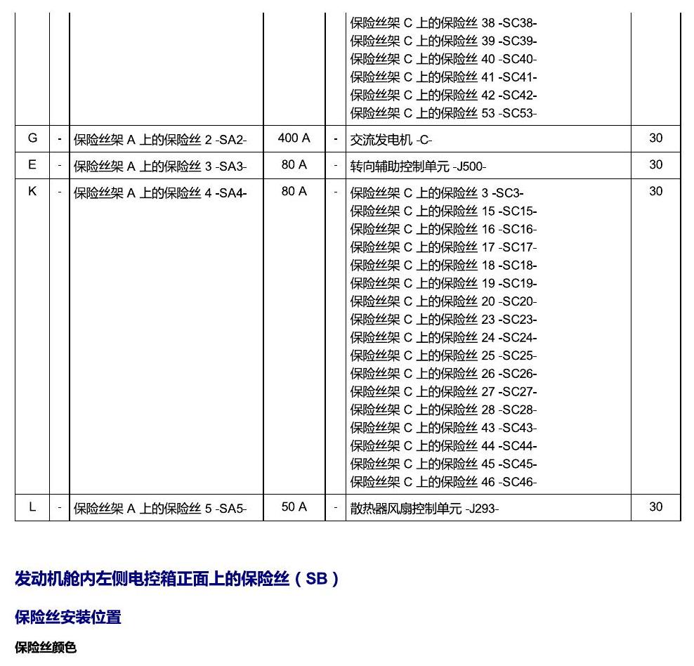 斯柯达明锐 MQB 安装位置 保险丝 电路图