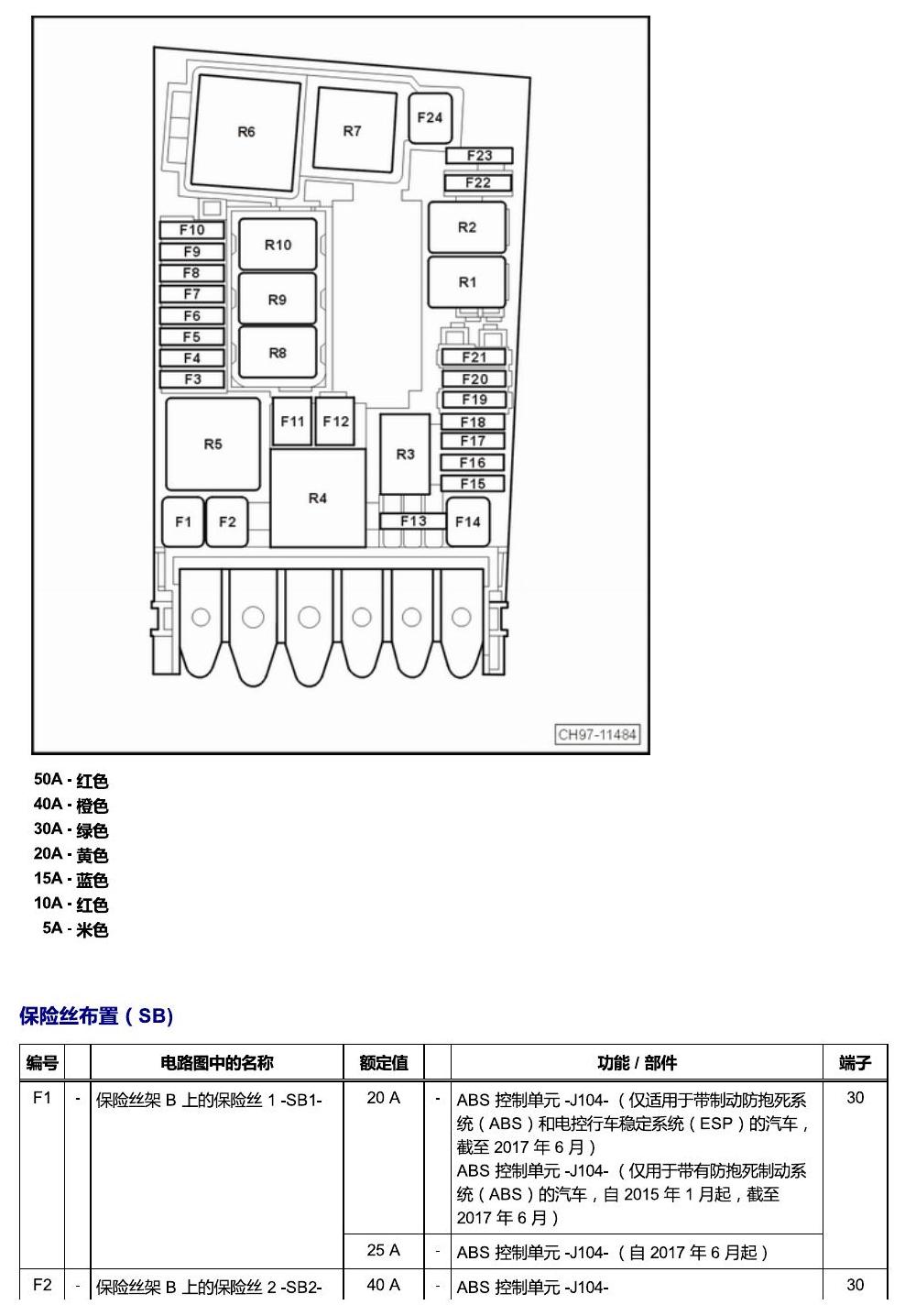 斯柯达明锐 MQB 安装位置 保险丝 电路图