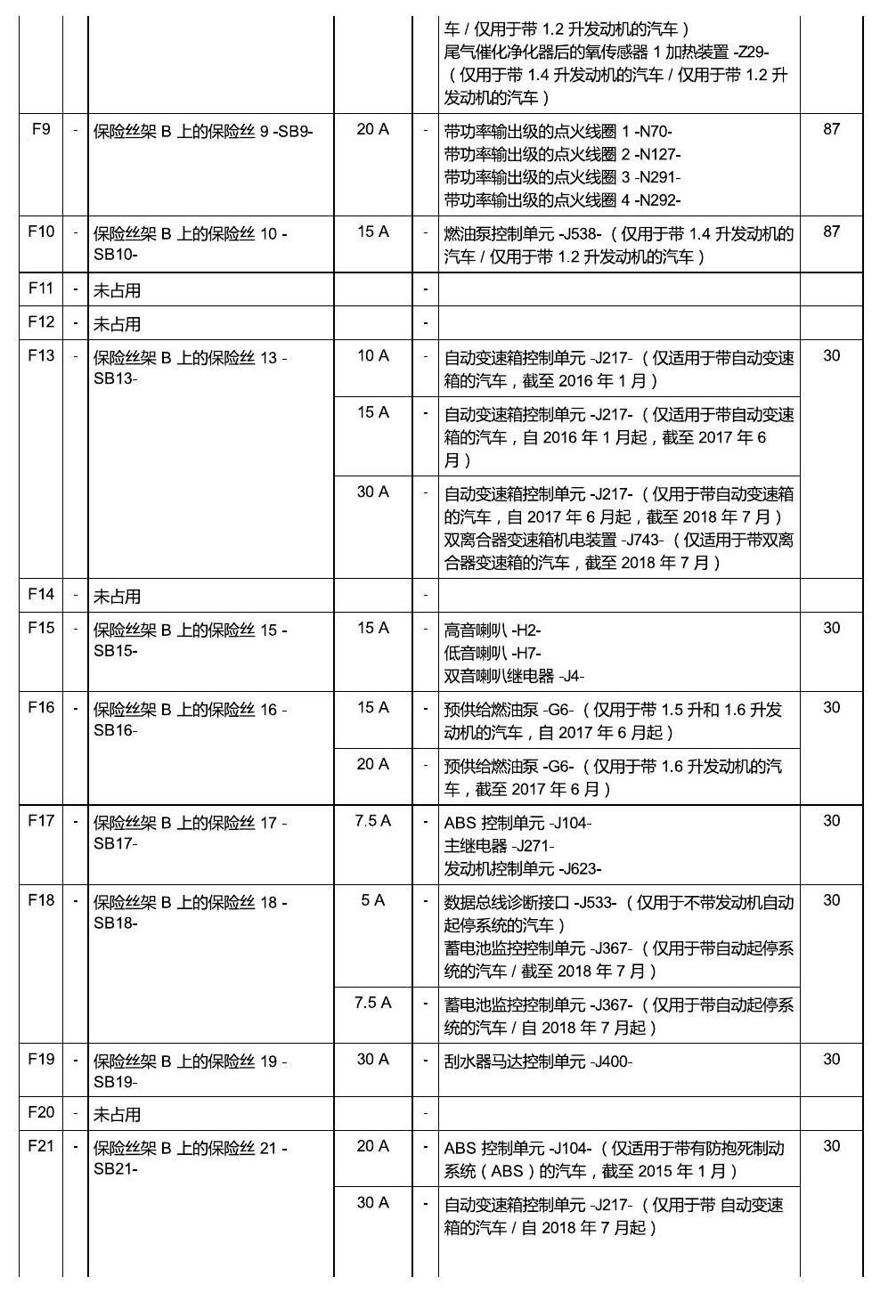 斯柯达明锐 MQB 安装位置 保险丝 电路图