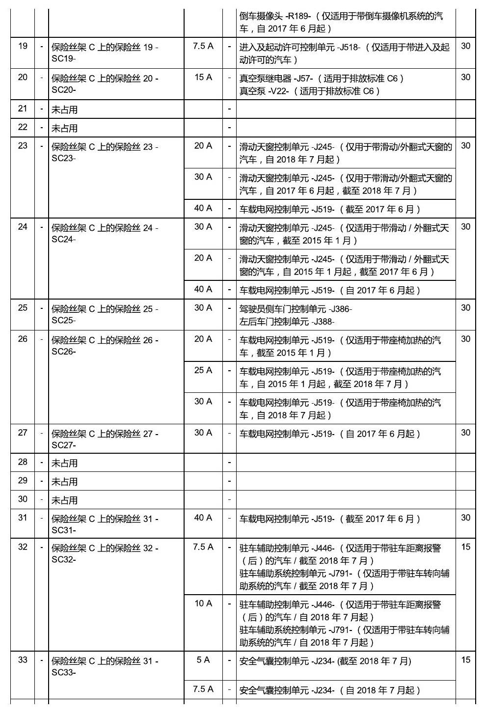 斯柯达明锐 MQB 安装位置 保险丝 电路图
