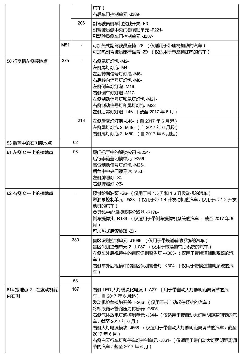 斯柯达明锐 MQB 安装位置 接地 电路图