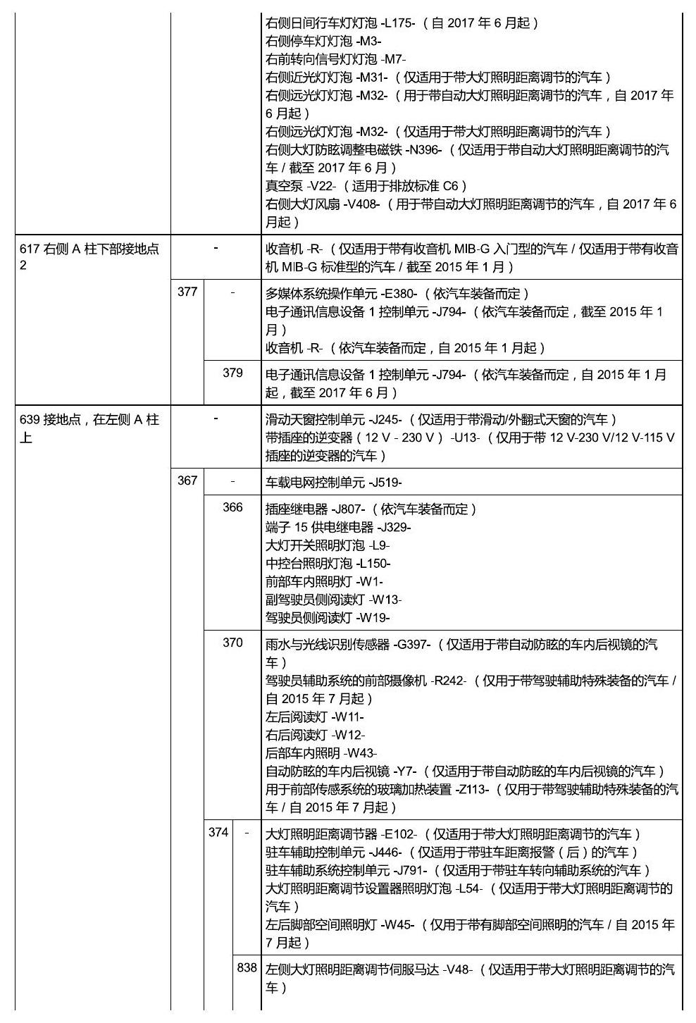 斯柯达明锐 MQB 安装位置 接地 电路图